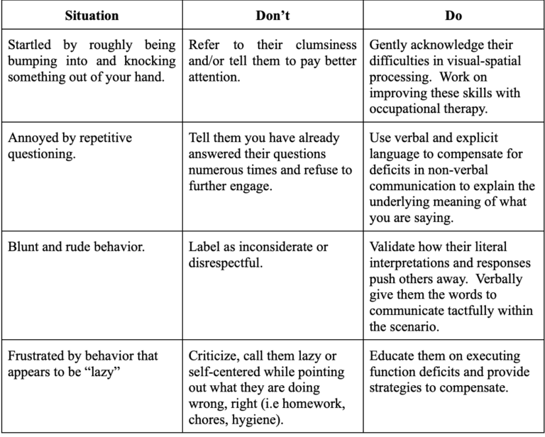 NVLD (non-verbal learning disorder) and Neurotypical Communication, by ...